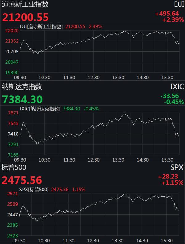美股最新行情走勢概覽