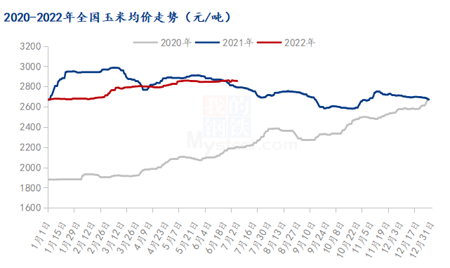 玉米價格最新行情及未來走勢分析(2024年展望)