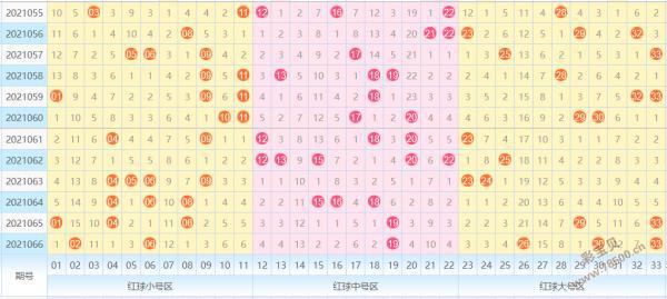 雙色球最新走勢圖揭秘與預(yù)測探索