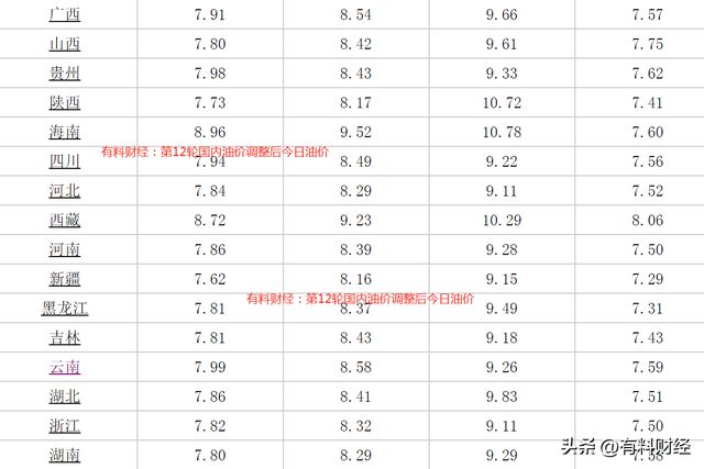 汽油價(jià)格最新調(diào)整消息與時間表全解析